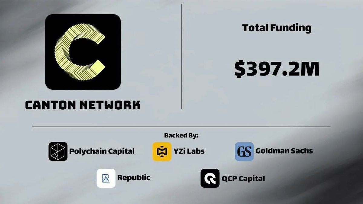 Pjayce247's tweet image. Mạng Canton đã huy động được 397,2 triệu USD, được hỗ trợ bởi các gã khổng lồ như Goldman Sachs, Polychain Capital &amp;amp; YZI Labs... Sự hậu thuẫn mạnh mẽ này thúc đẩy hệ sinh thái đang phát triển cho tài chính được quy định. 
@CantonNetwork  #CantonThreads