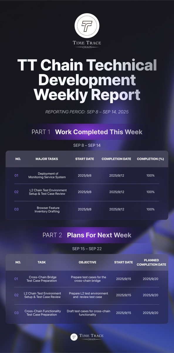 Weekly Report (Sep 8 – Sep 14 , 2025)