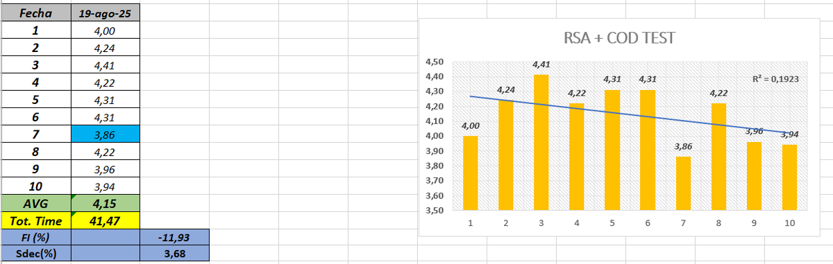 LuongoCM's tweet photo. ADAPTED RSA + COD
(3 + 3 + 8 m ) x 10 / 30 seg Rec https://t.co/uWUOrjWxpG