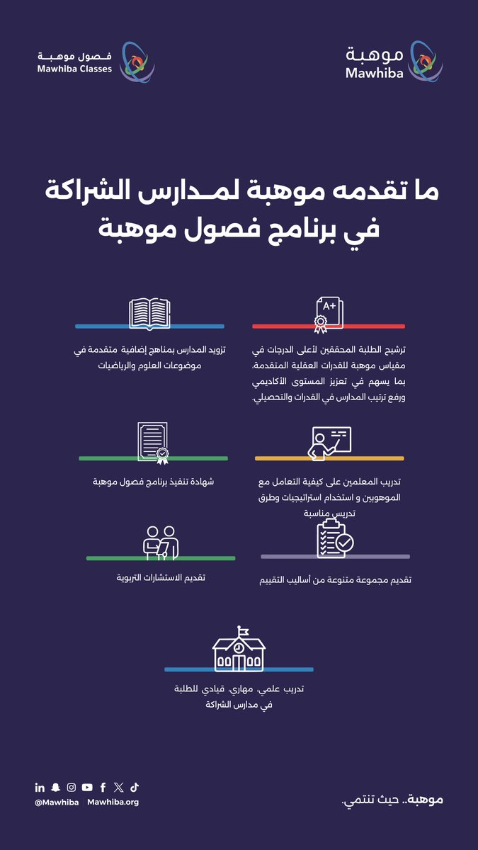 تقدم #موهبة ضمن برنامج #فصول_موهبة مجموعة من الخدمات للمدارس الشريكة، تشمل البرامج التدريبية، والاستشارات التعليمية، والمناهج الإضافية المتقدمة، بالإضافة إلى تزويدها بمجموعة متميزة من الطلبة الموهوبين الذين سيرفعون من مستوى المدارس.

*قريبًا يتاح التسجيل
s.mawhiba.sa/3K44c1q