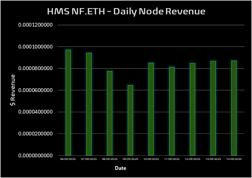 HMS Tranche 1 - Birth of compute commerce in the Internet of AI
<a href="/Hypercycle_AI/">Hypercycle</a> <a href="/hyperpgcom/">HyperPG</a>
