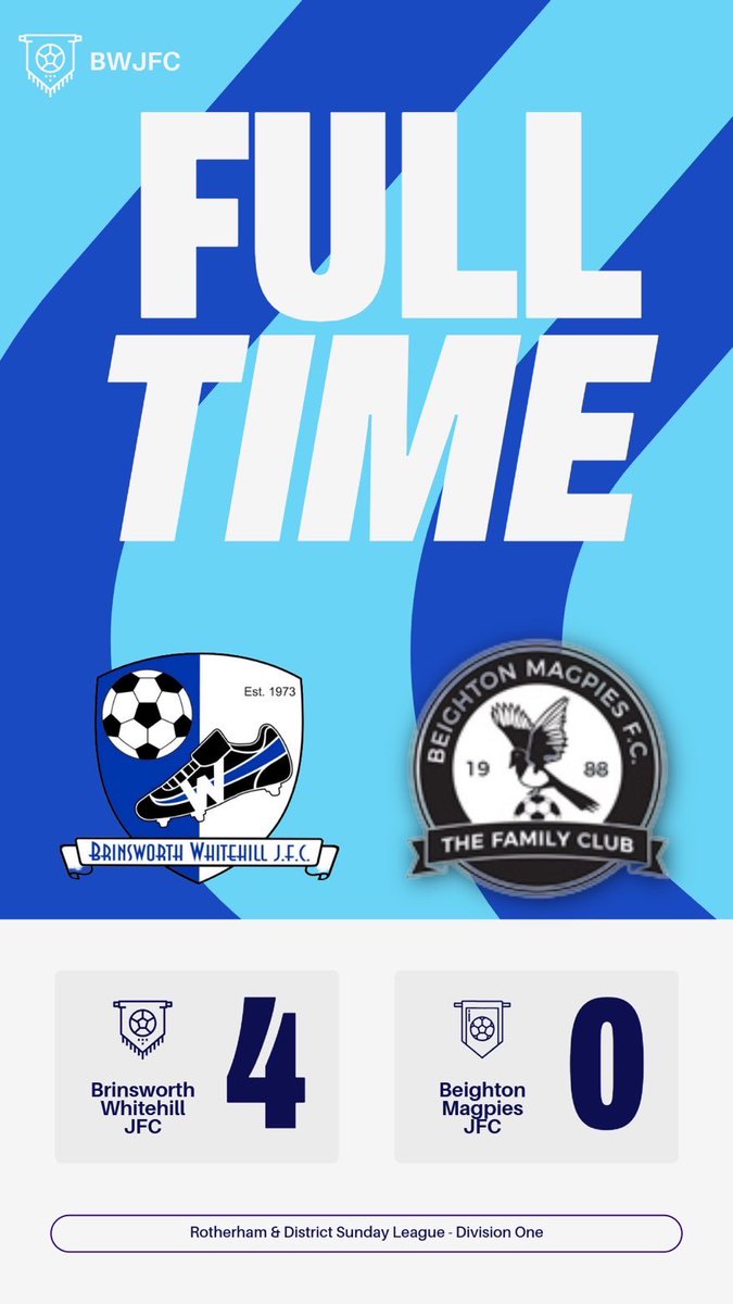 Brinsworth Whitehill Snr (@whitehillsnr) on Twitter photo Very dominant performance by us today walking away with 4-0 victory on the road and a clean sheet, excellent from the boys, played some very good football⚽️🔵⚪️
All the best rest for rest of season <a href="/beightonmagpie/">Beighton Magpies FC Mens</a>
Goals from
Kyle dunston⚽️⚽️⚽️
<a href="/DillonGregory02/">Dillon Gregory</a> ⚽️
MOTM- Kyle Very dominant performance by us today walking away with 4-0 victory on the road and a clean sheet, excellent from the boys, played some very good football⚽️🔵⚪️
All the best rest for rest of season <a href="/beightonmagpie/">Beighton Magpies FC Mens</a>
Goals from
Kyle dunston⚽️⚽️⚽️
<a href="/DillonGregory02/">Dillon Gregory</a> ⚽️
MOTM- Kyle
