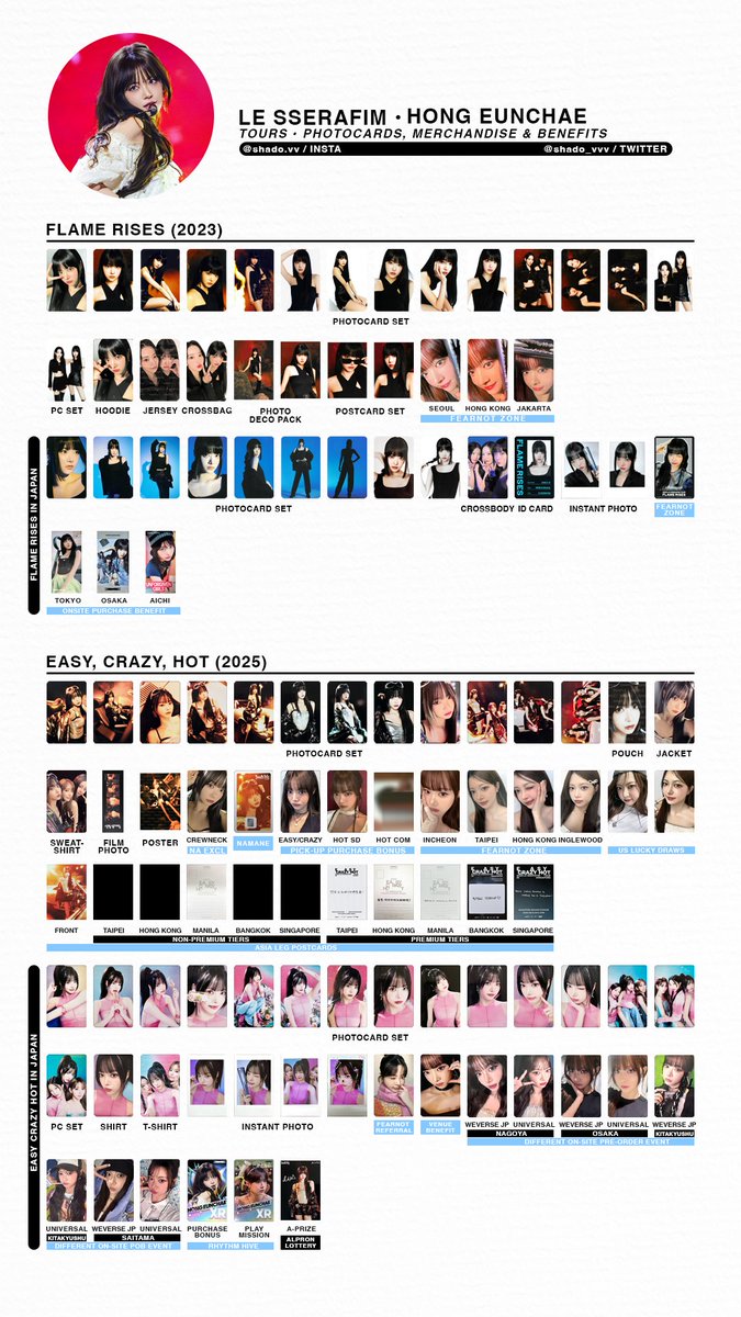 140925 - LE SSERAFIM - Tour merchandise & benefit member template