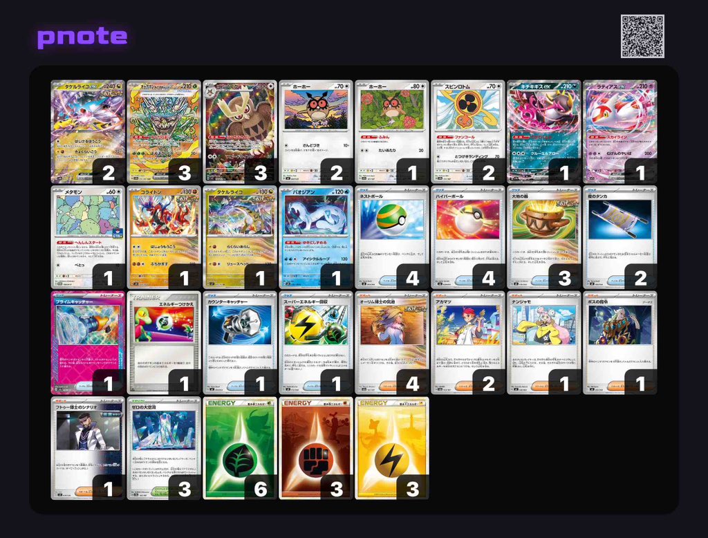 改めて本日のシティは5-1で6位
トナメ一没で8位でした！！

予選

1.ボムドラパ❌
2.サーフゴー⭕️
3.サーフゴー⭕️
4.サーナイト⭕️
5.ローブシン⭕️
6.ボムドラパ⭕️

トナメ
サーフゴー❌

悔しいですがシーズン2に向けてまた練習を積んでいきます！！