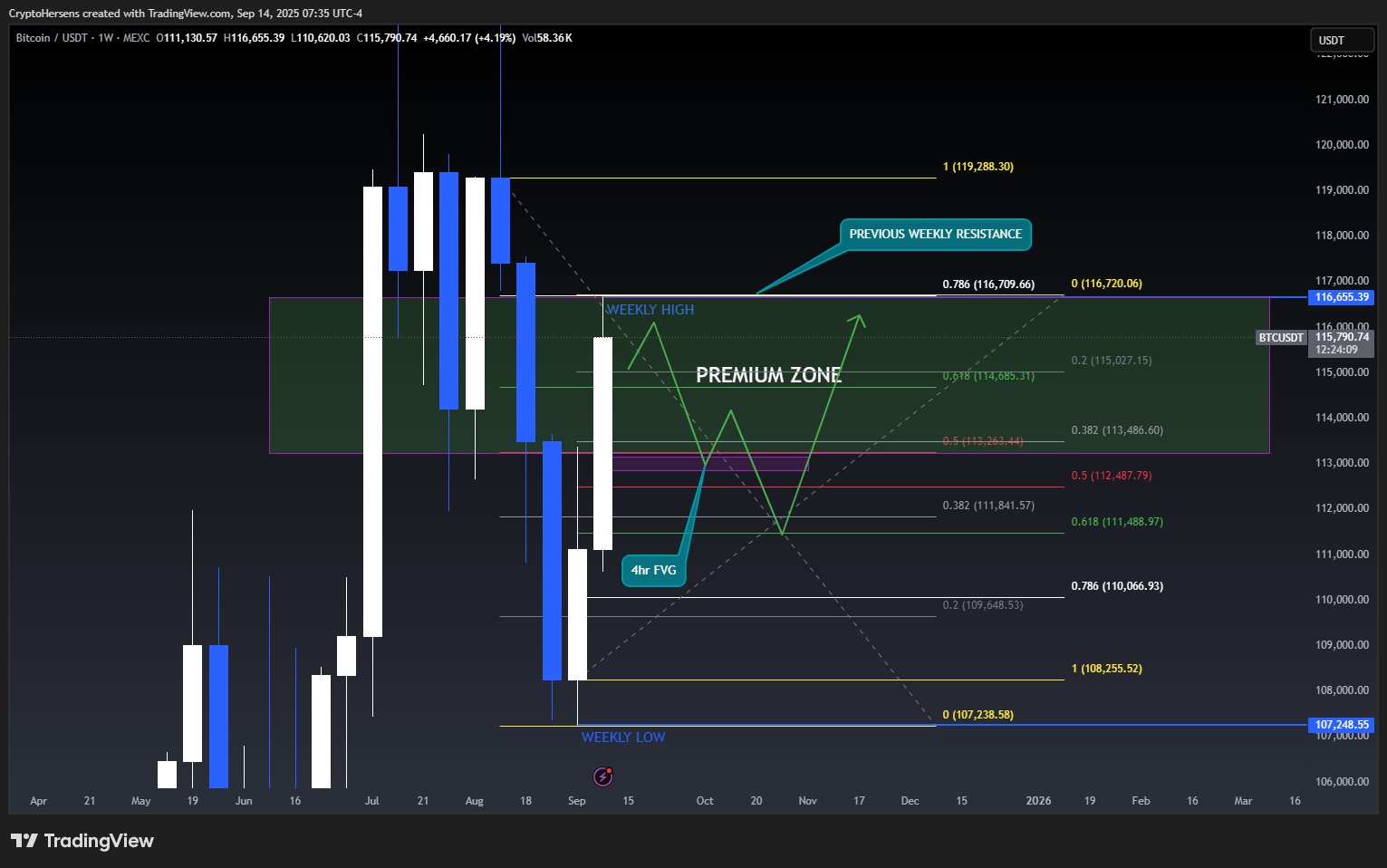 CryptoHersens on X: 