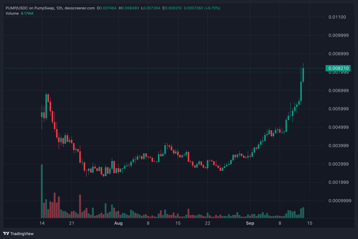 Crypto Retardio tweet media