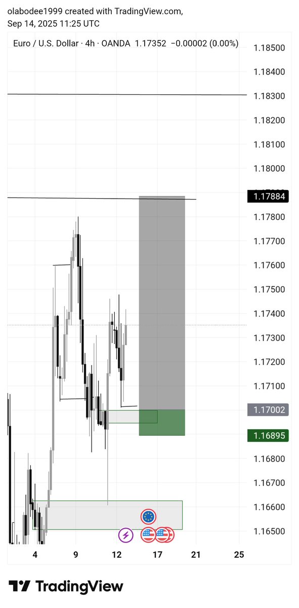 Bodgeman2's tweet image. EU is looking bullish next week.