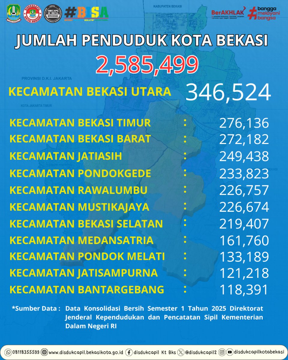 Diintip ya sebaran jumlah penduduk sekota Bekasinya