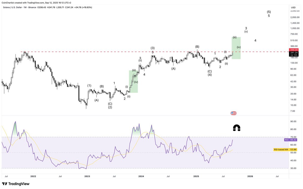 Crypto GEMs 📈🚀 tweet media
