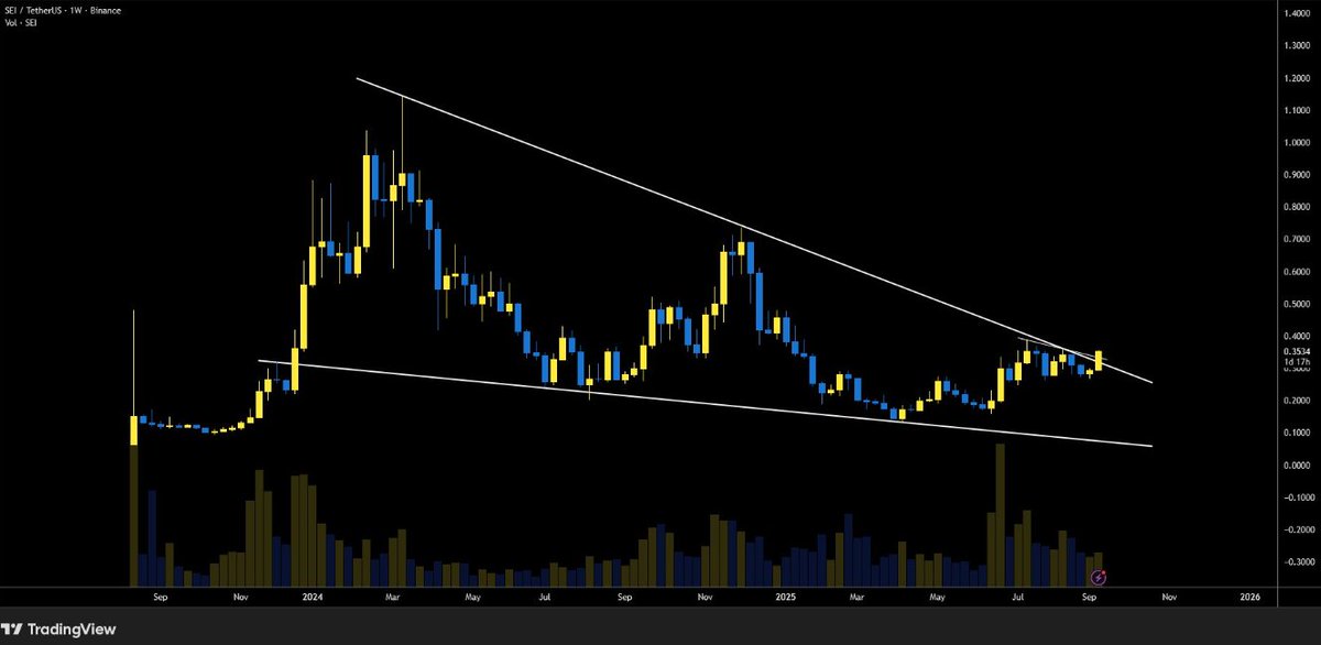 seiintern_'s tweet image. $SEI weekly breakout locked. 📈
The next move? A rally so strong it melts faces off. 🔥