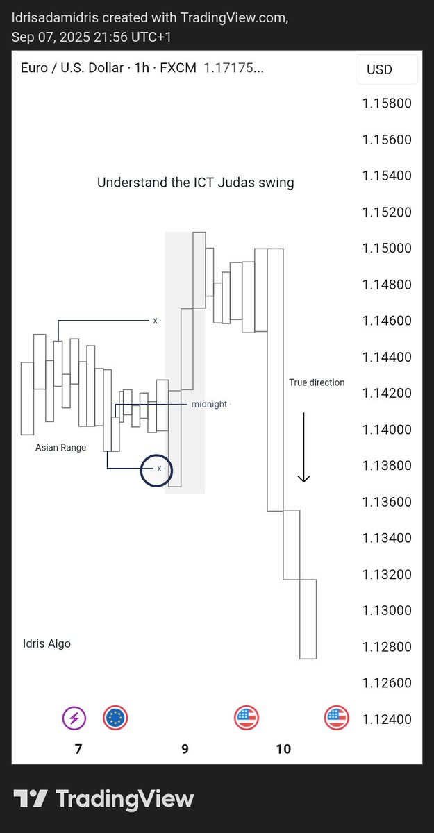 idris_Algo's tweet image. Study 📖