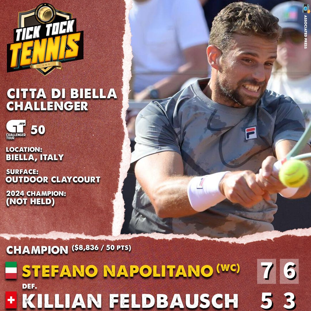 Hometown Heroics

Stefano Napolitano captures his 4th ATP Challenger title in his own backyard, defeating Killian Feldbausch of Switzerland, 7-5, 6-3.

The Italian, who was born in Biella, will rocket 325 spots back to #522 after injuries dropped him out of the top 800.
