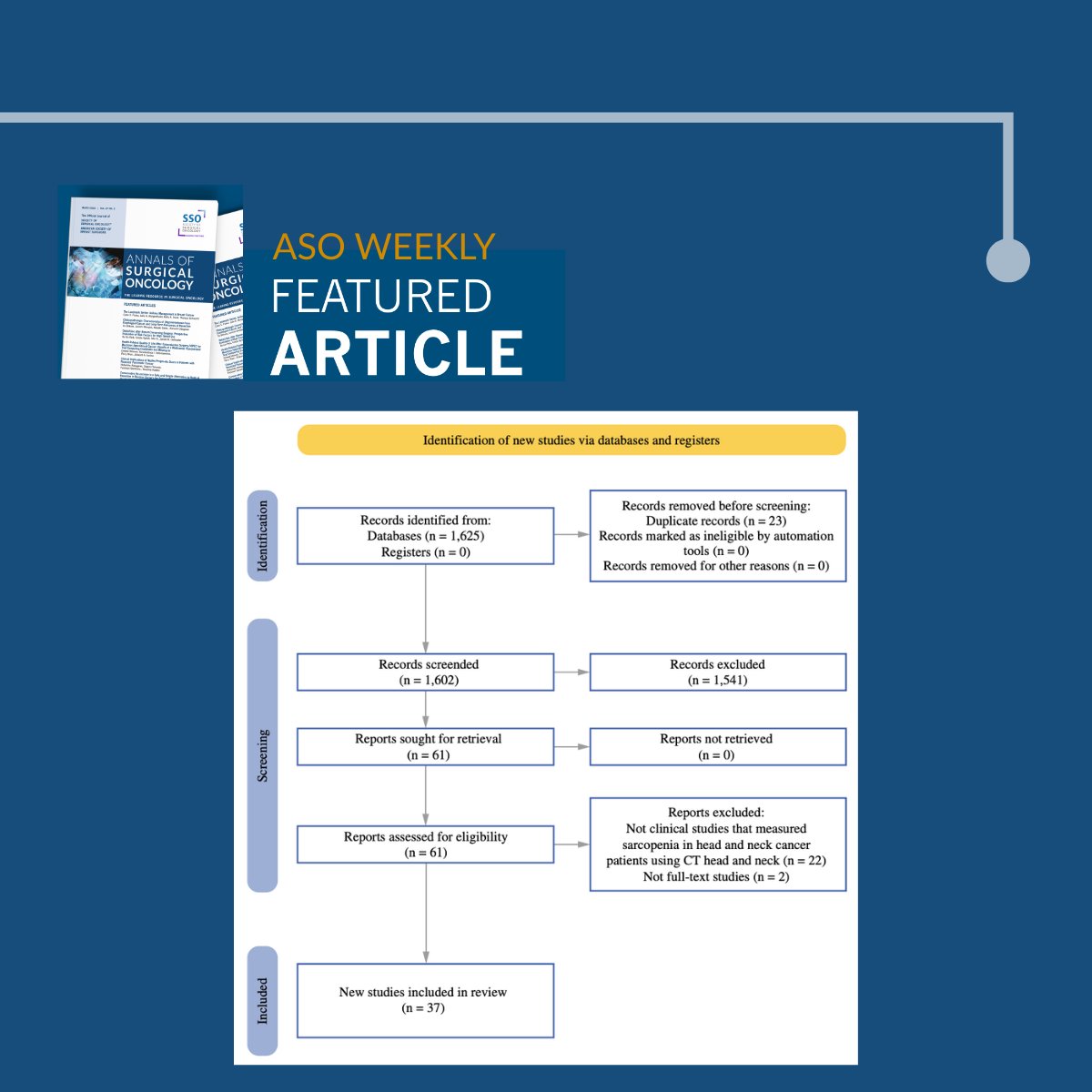 Society of Surgical Oncology (@socsurgonc) on Twitter photo New weekly <a href="/AnnSurgOncol/">Annals of Surgical Oncology</a> featured article: Prevalence and Association of Sarcopenia with Mortality in Patients with Head and Neck Cancer: A Systematic Review and Meta-Analysis. ow.ly/fS1750WVRCJ
#ASOFeaturedArticle New weekly <a href="/AnnSurgOncol/">Annals of Surgical Oncology</a> featured article: Prevalence and Association of Sarcopenia with Mortality in Patients with Head and Neck Cancer: A Systematic Review and Meta-Analysis. ow.ly/fS1750WVRCJ
#ASOFeaturedArticle