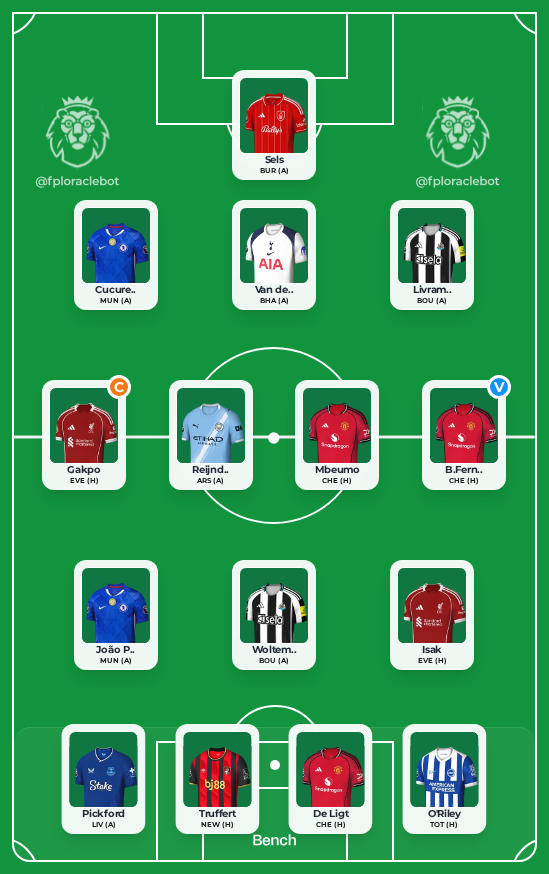 FPLOracle tweet media