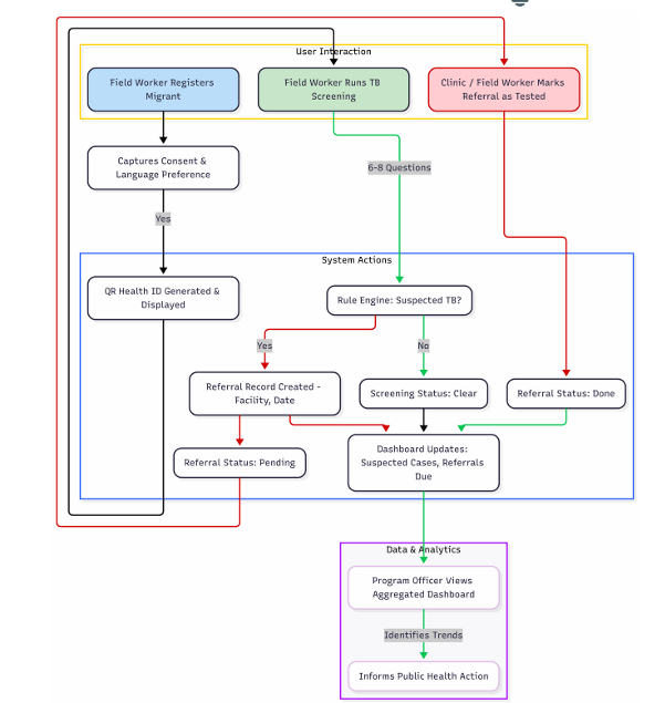 DailyCodeLog's tweet image. With Mermaid AI, create top-notch flowcharts and 15 other diagram types for free in 2 seconds with extensive customization.