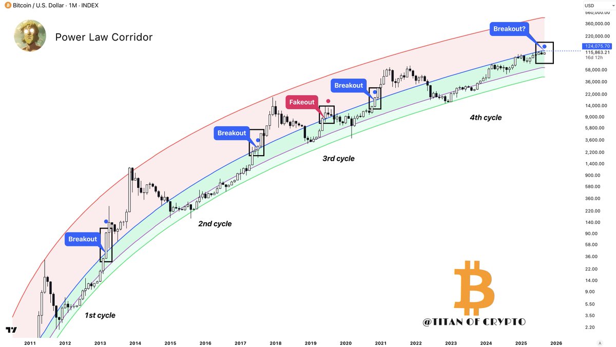Titan of Crypto tweet media