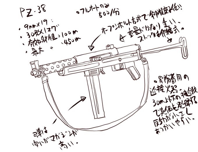 冒険者用のSMG。貫通力は低く射程も短いが、弾数で圧倒するタイプの銃。