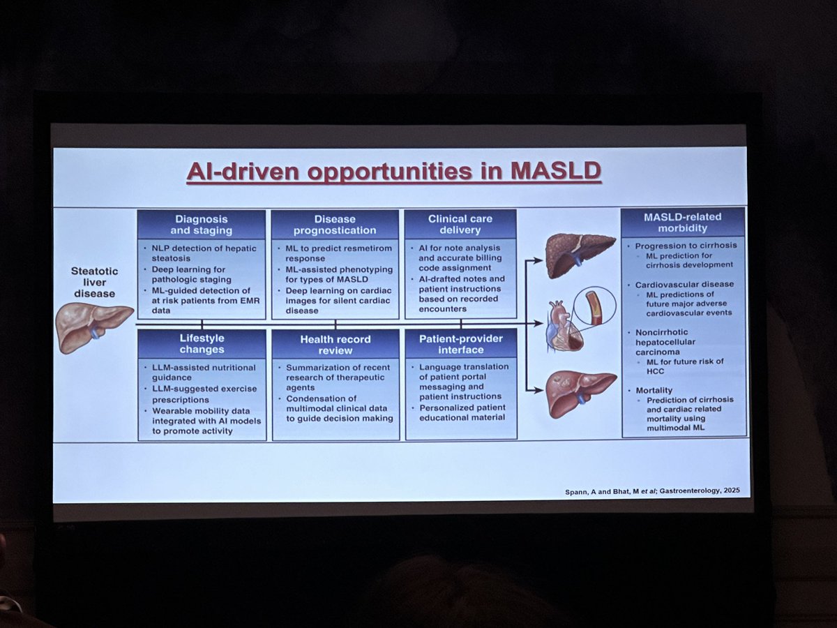 Hosting the TSGE  Independent Practice Committee Breakfast meeting with an excellent talk by Dr. Sushovan Guha on the use of AI.
<a href="/TexasGastros/">Texas Society for Gastroenterology and Endoscopy</a> #tsge2025