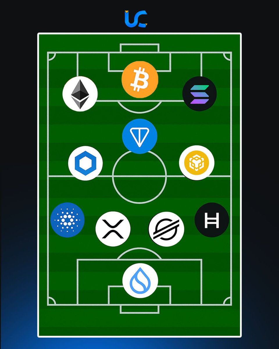 UNIOCHANGELTD's tweet photo. 10 USDT up for grabs!!
Predict the final scores b/w @ManCity vs @ManUtd
PS: Man United & Man City combined vs our Crypto team β who wins?
must follow @UNIOCHANGELTD & retweet this post.
#CITYUTD #ETH #BTC #Altseason #supersunday https://t.co/lk8JRmyDSJ