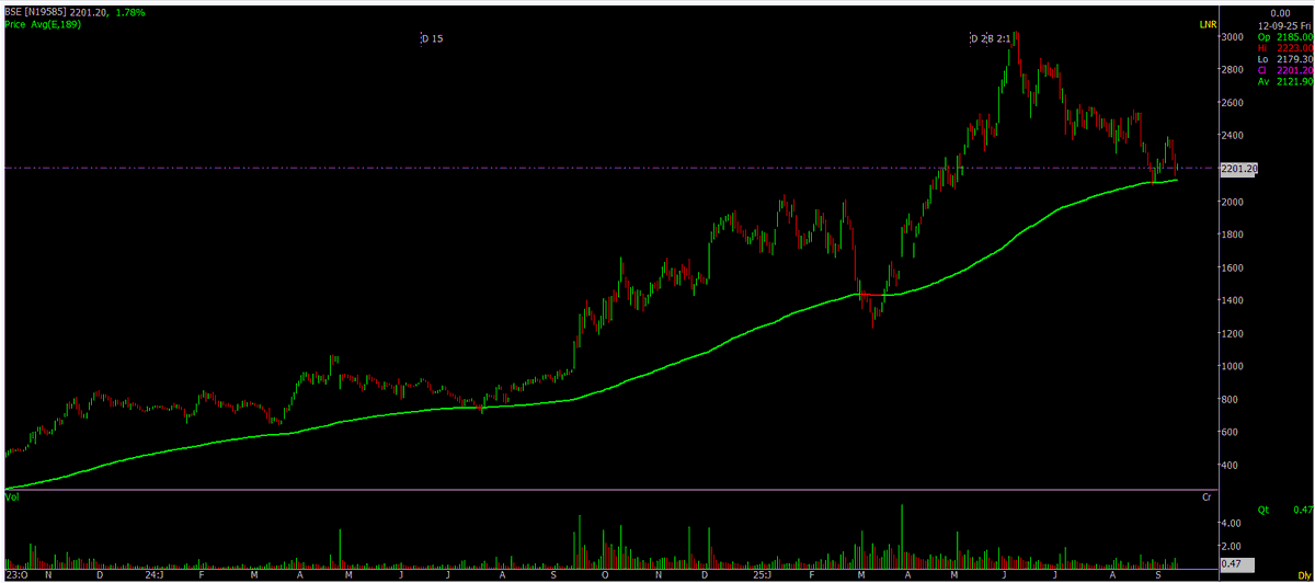 Sumit609Tiwari's tweet photo. which one you will prefer based on technical parameter:
#MCX
#BSE
#StockMarket #stockmarketcrash #stock #StocksInFocus #Buy #Investors #investments #valuestock https://t.co/0anqf9132X