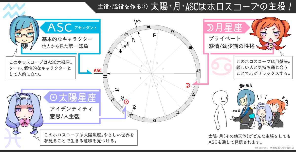 hacorest's tweet photo. #箱式サイン
ネイタルをベースにした12星座（サイン）擬人化です。擬人化したサインたちに持ってる天体や担当ハウスの要素をプラス。西洋占星術を初めて知ったときの個人的な感想を大事にして描いてます。半エッセイ創作です。
🗒️説明　https://t.co/TzSYqCcEff
📗保管庫　https://t.co/qG62rObo4Q https://t.co/rHsisIHKRI