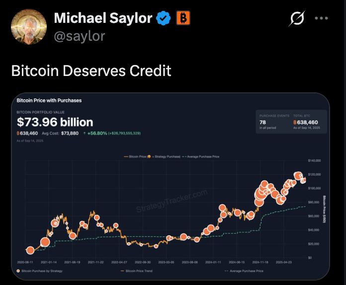 🟠BTC-ARCHIVE: Michael Saylor annuncia un possibile nuovo acquisto di Bitcoin con il suo tracker aggiornato