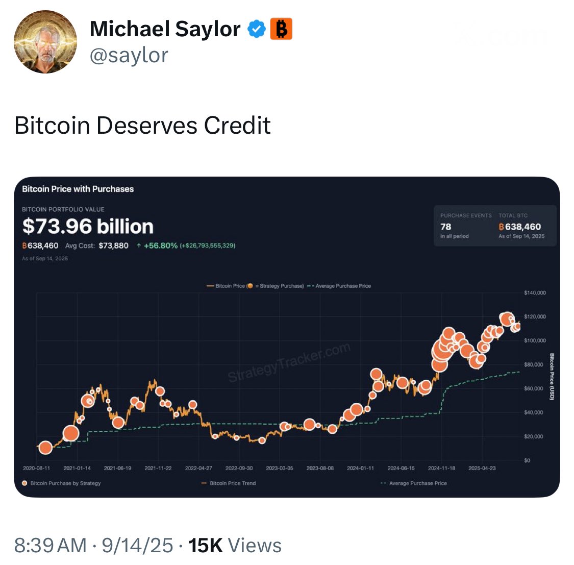 JUST IN: Strategy to buy more Bitcoin tomorrow