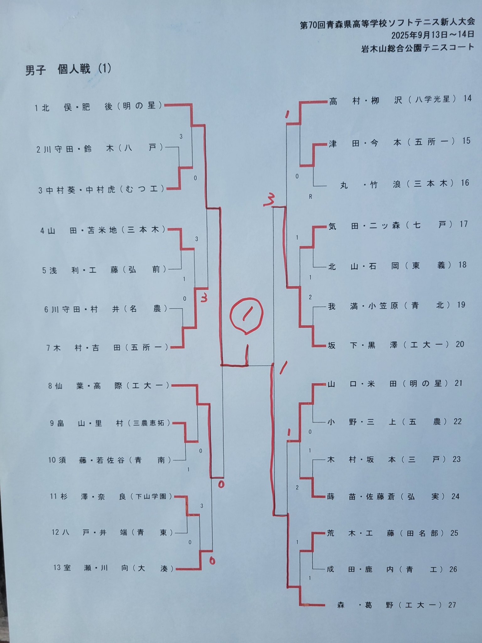 白幡方程式　Vol.1,2,3　ソフトテニスの教科書 青森県高体連ソフトテニス専門部 on X: 