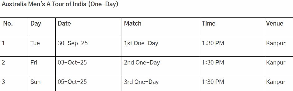 Cricrajeshpk's tweet photo. India A squad for the upcoming three-match one-day series against Australia A, scheduled to be played at Kanpur. 

India A squad for the 1st one-day match: #RajatPatidar (Captain), Prabhsimran Singh (WK), Riyan Parag, Ayush Badoni, Suryansh Shedge, Vipraj Nigam, Nishant Sindhu, Gurjapneet Singh, Yudhvir Singh, Ravi Bishnoi, Abhishek Porel (WK), Priyansh Arya, Simarjeet Singh.

India A squad for 2nd and 3rd one-day: #TilakVarma (Captain), Rajat Patidar (VC), Abhishek Sharma, Prabhsimran Singh (WK), Riyan Parag, Ayush Badoni, Suryansh Shedge, Vipraj Nigam, Nishant Sindhu, Gurjapneet Singh, Yudhvir Singh, Ravi Bishnoi, Abhishek Porel (WK), Harshit Rana, Arshdeep Singh. 

#INDAvAUSA #Cricket