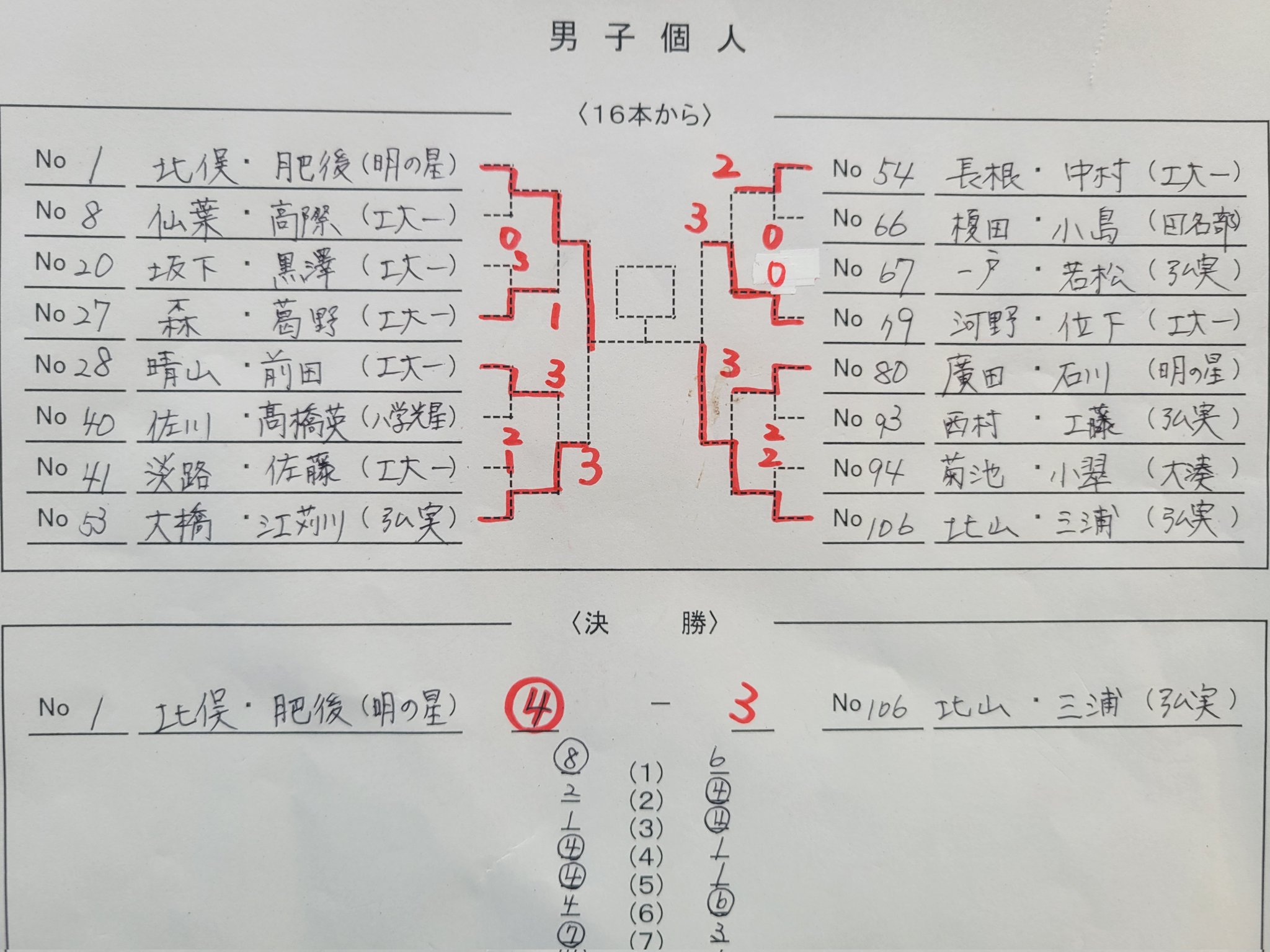 白幡方程式　Vol.1,2,3　ソフトテニスの教科書 白幡方程式 Vol.1,2,3 ソフトテニスの教科書 令和6年5月12