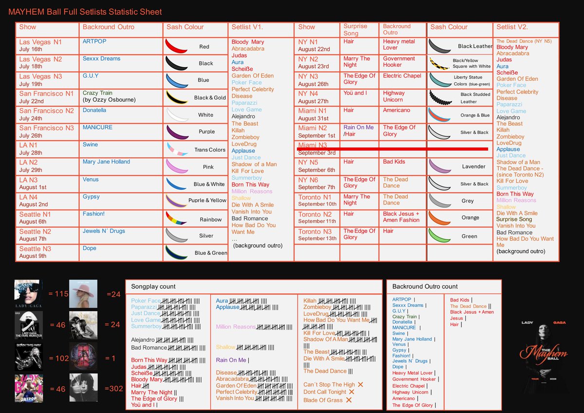 Updated the statistic sheet with Toronto nights!!