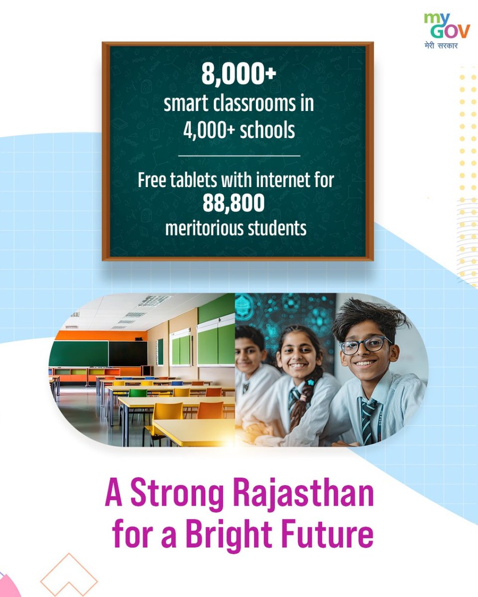 mygovrajasthan's tweet image. Rajasthan Government is transforming education with new jobs, smart classrooms and free tablets for students.
#MyGovRajasthan #EducationForAll #SmartClassrooms #DigitalLearning