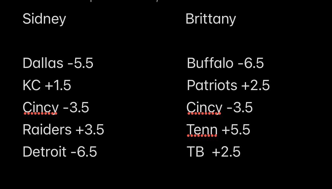 After we both went 3-2 week 1...I'm looking to pull ahead of <a href="/sidkid80/">͏Sidney Brown</a> this week!