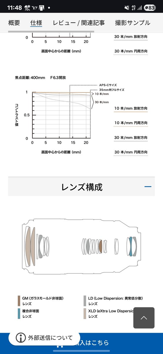 タムロンの50-400気になってるんだよなぁ
2月までにSEL70300G 売って買おうかな?
←SEL70300G 
50-400→