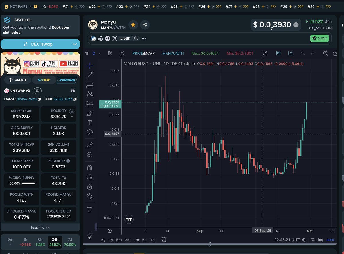 Shoutout to $MANYU community. They have been grinding and now they're getting rewarded!