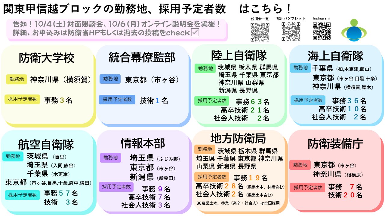 自衛隊・公務員志望向けセット 自衛隊・公務員志望向けセット