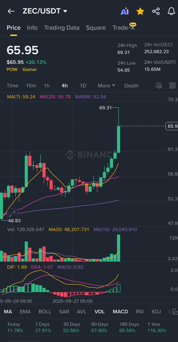 zcashkorea's tweet image. #Zcash