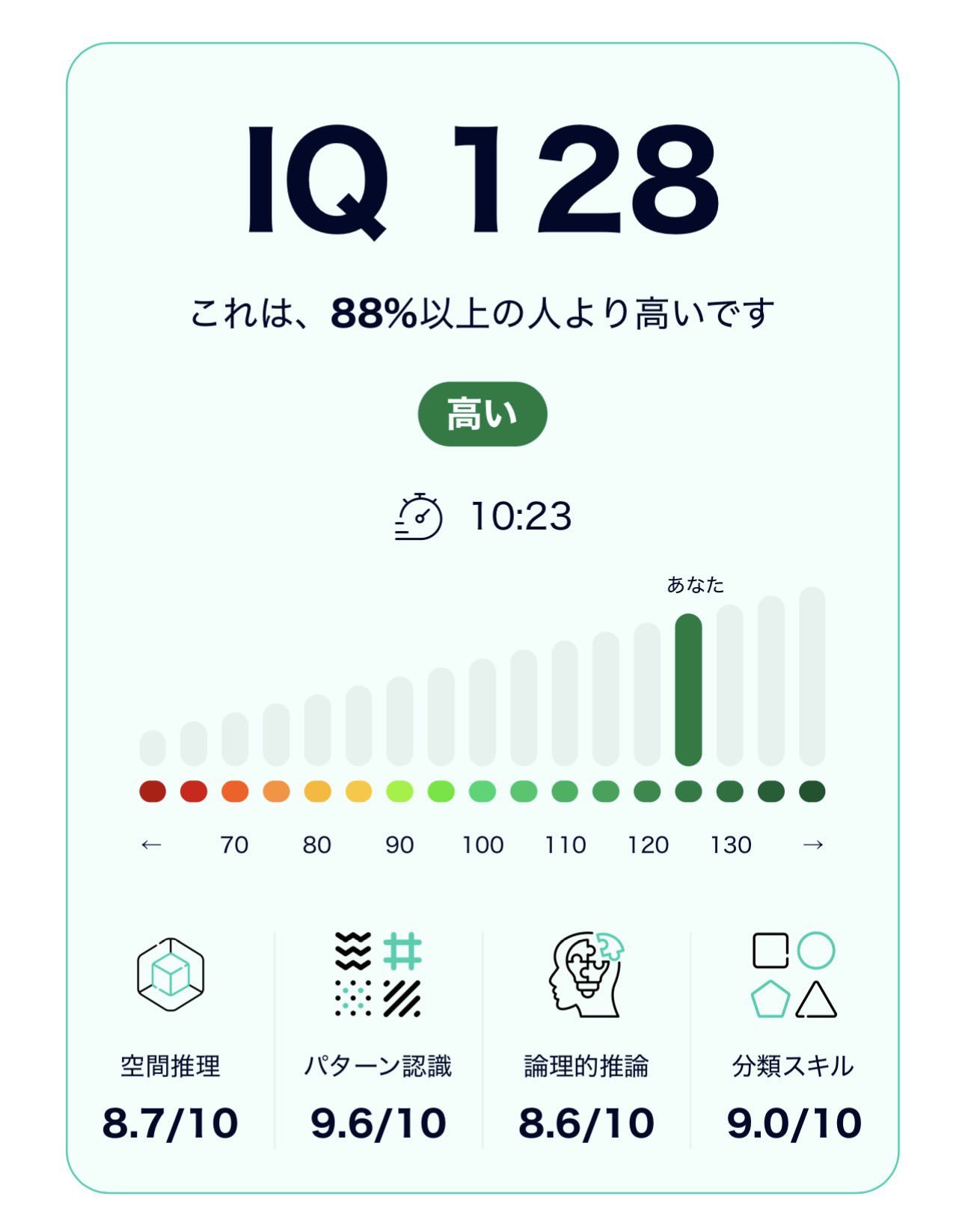 ばるだにーとプロフ確認お願いします（本日中） 字ぴろぱる🖌🎴のりプロ on X: 