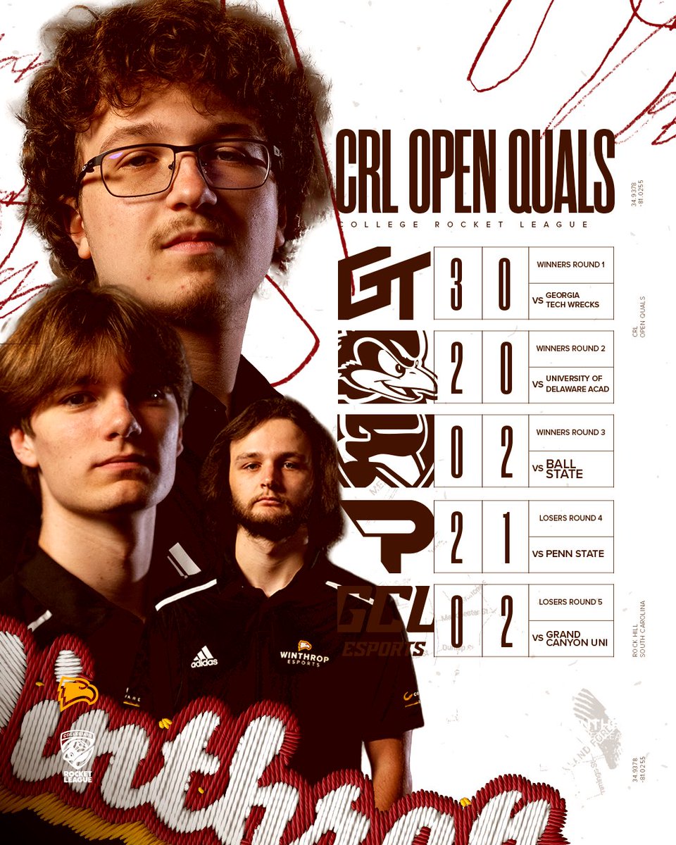 GGs to our Rocket League Garnet team. We will be back in the next #CRL open qual.