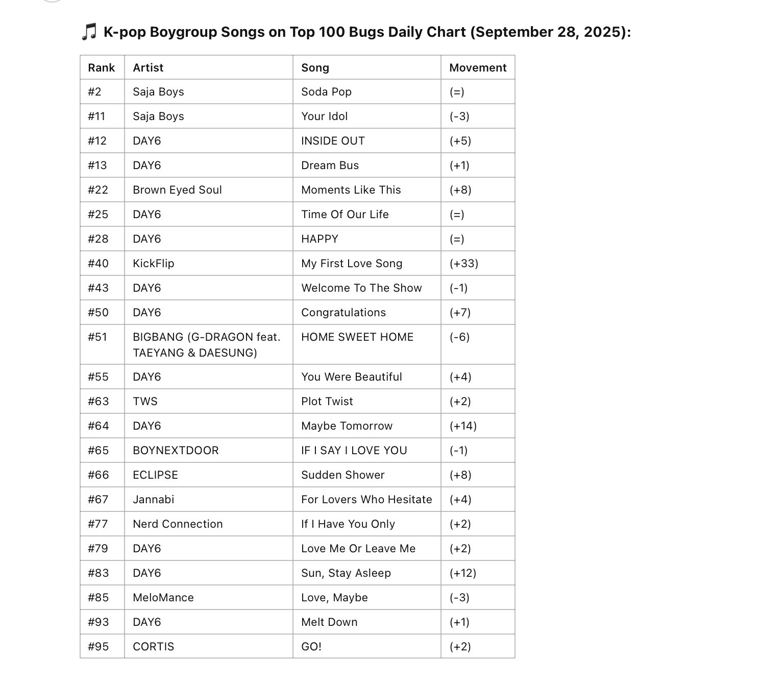 BOY GROUPS CHARTS on X: 