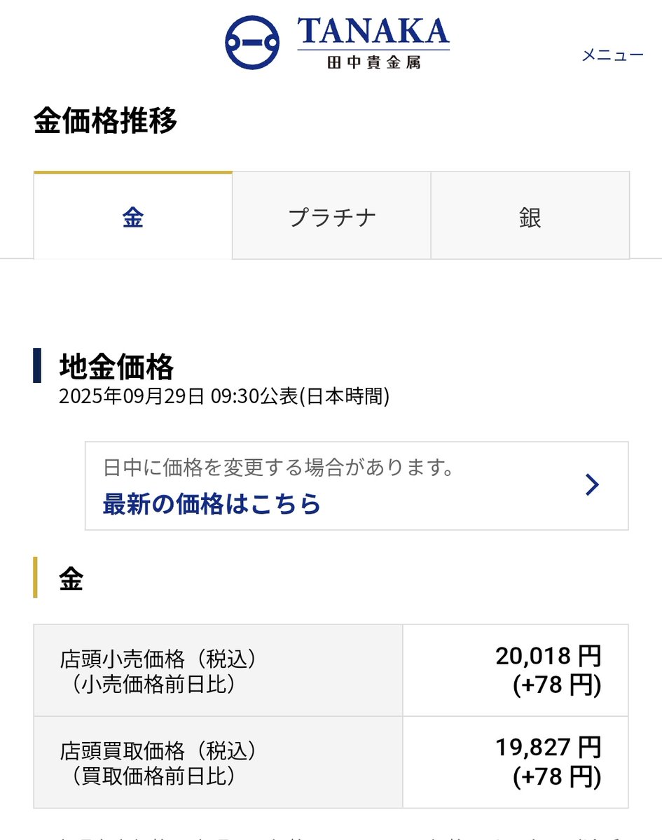 とうとう2万円の大台に乗った…