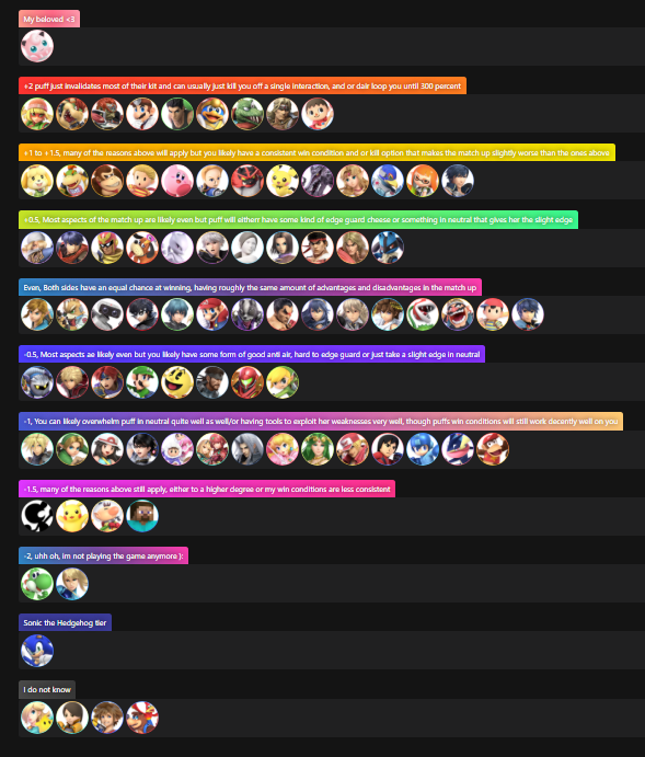 Match up chart season, most placements i stand by but am open to discussion