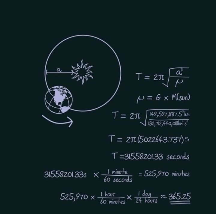 PhilosophyOfPhy's tweet photo. The orbital period of a celestial body is given by the formula based on Kepler's Third Law and Newton's Law of Universal Gravitation. The orbital period of Earth is approximately 365.25 days. https://t.co/5OgknnBC0C
