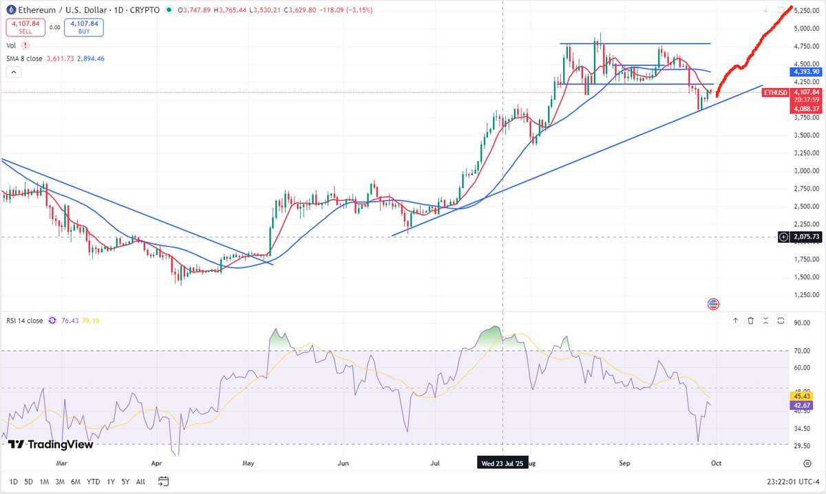Asia Crypto Trader tweet media