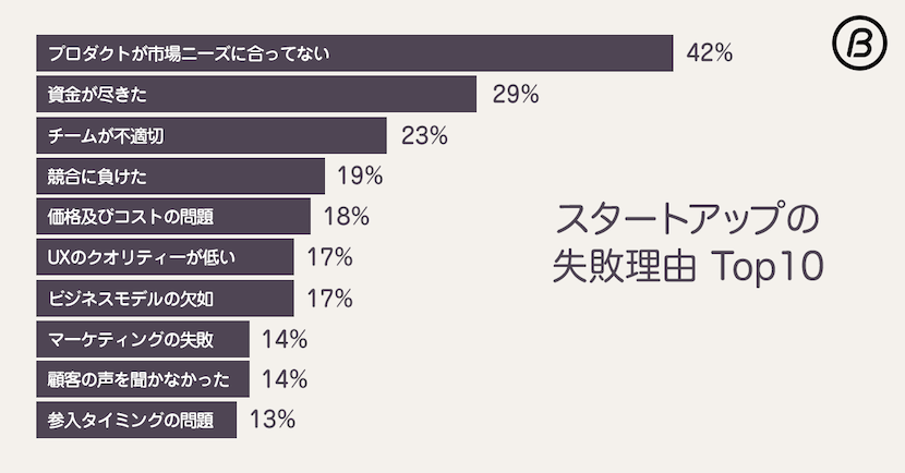 horio_jp's tweet photo. プロダクトを創出するには、ある種の理論とフレームワークが存在するけれど奇跡に近い。その奇跡を、チーム創出のHR問題で邪魔されるのは、絶対にあり得ないですね。再現性ある理論、本当はあるのに勿体無い。
https://t.co/HKwFSLxU3J https://t.co/u8zDqVa7l6
