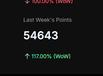 Hibachi final week of pre-season points been distributed. I worked 10 times harder than previous week but got only x2 of the last week 🥲. Its the end of easy way to get points. Season 1 gonna be very tough user count going parabolic. Looking forward to it nonetheless 🔥🔥