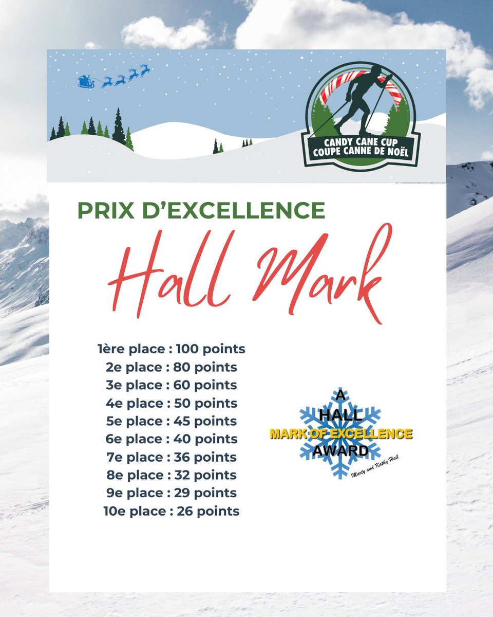 Grâce à la générosité de Kathy Hall, plus de 6000 $ en prix seront remis aux 6 meilleurs skieurs et skieuses des catégories Open Femmes et Hommes, lors de la Coupe Canne Noël FIS 2025 à Nakkertok (19-21 décembre 2025).
Un prix prestigieux qui souligne l’excellence des athlètes!