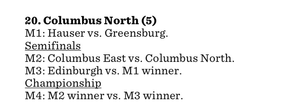 Boys Tennis Sectional Draw

Go Jets ✈️⚫️⚪️