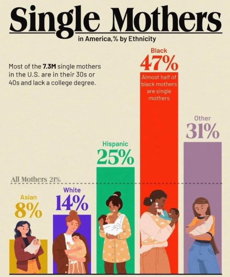 aaron_hamm19020's tweet image. Maybe in some cases it’s better if the dad bails…….