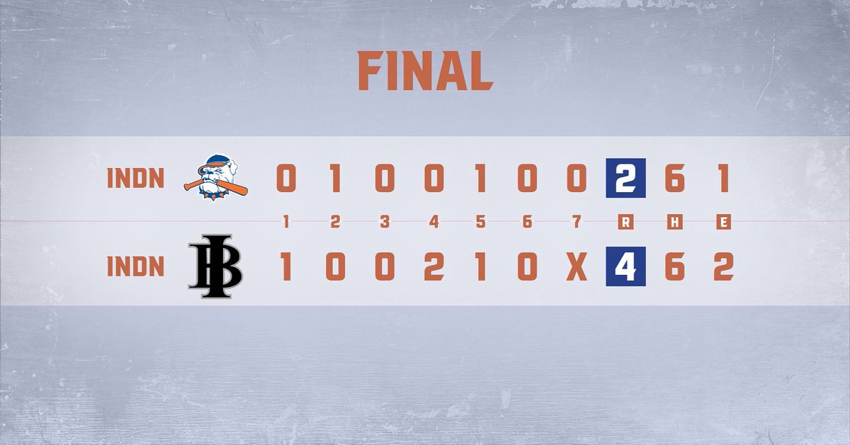 Final.

Pitching:
N. Warriner: 1.0IP, 1H, 1R, 0ER, 0BB, 0K
B. Pulley: 4.0IP, 4H, 3R, 3ER, 4BB, 5K
D. Dalton: 1.0IP, 1H, 0R, 0ER, 0BB, 0K

Hitting:
W. Rees: 2-4, 1RS
D. Dalton: 2-2, 1RBI
E. McDonald: 1-3, 1RS
I. Genth: 1-3